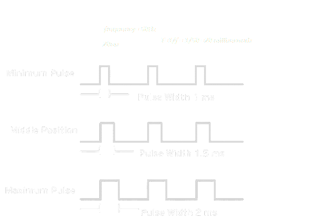 Servo/ESC signal