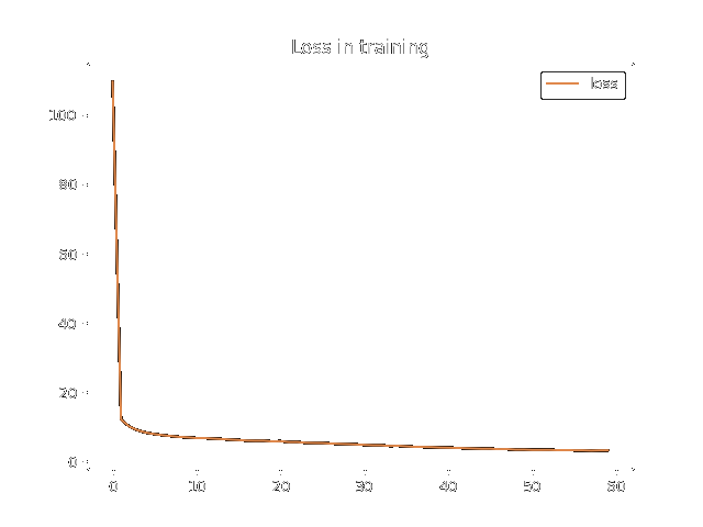Training loss example