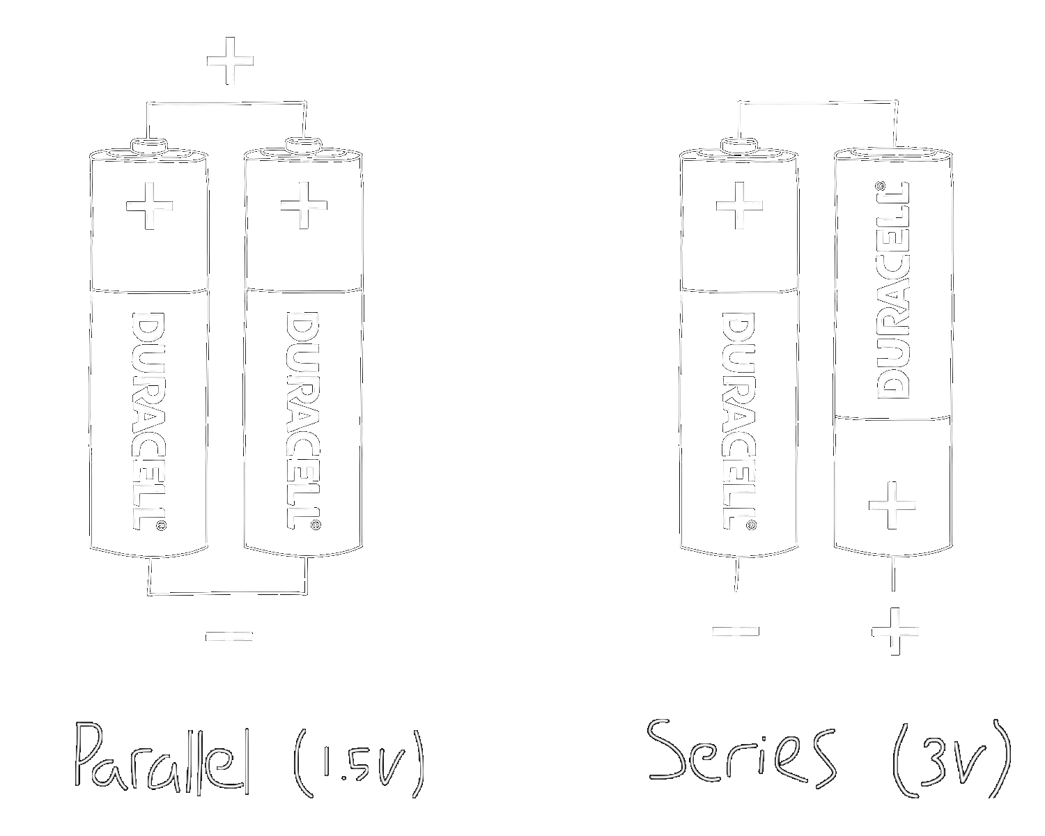Series and Parallel
